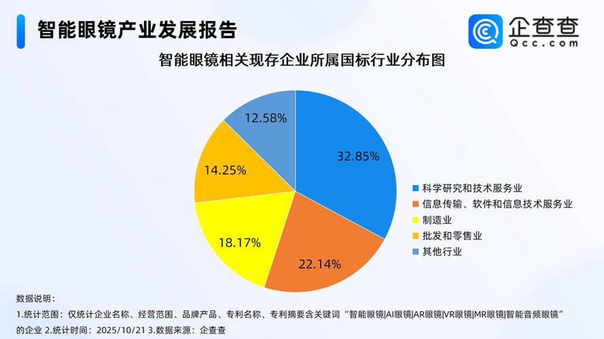 指维科技